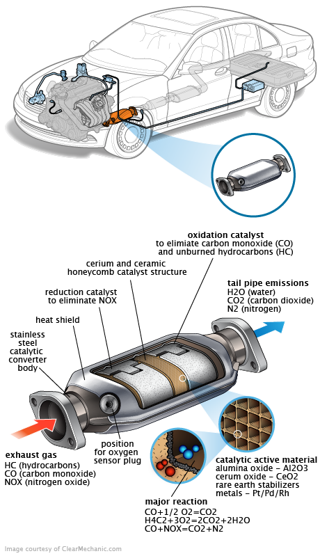 See C2462 in engine